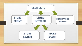 ELEMENTS
STORE
FRONT
STORE
INTERIOR
MERCHANDISE
DISPLAY
STORE
LAYOUT
STORE
SPACE
 