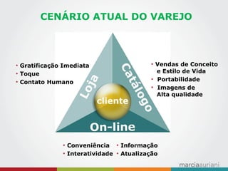CENÁRIO ATUAL DO VAREJO 
• Vendas de Conceito e Estilo de Vida 
• Portabilidade 
• Imagens de Alta qualidade 
• Informação 
• Atualização 
• Conveniência 
• Interatividade 
• Gratificação Imediata 
• Toque 
• Contato Humano  