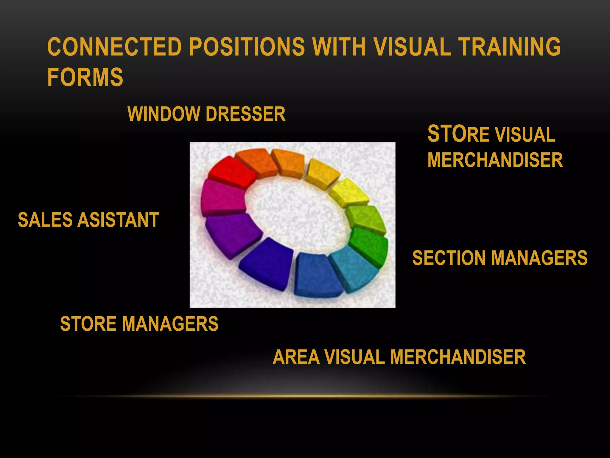Visual merchandising training forms | PPT