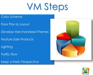 Visual Merchandising & Marketing | PPTX
