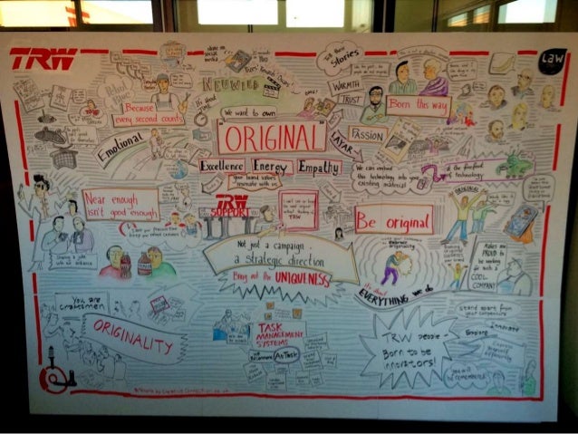 Visual Minutes Of Meeting