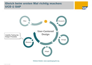 Visual Modeling in UCD (Deutsch)
