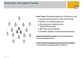 Visual Modeling in UCD (Deutsch)