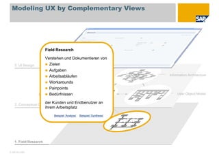 Visual Modeling in UCD (Deutsch)