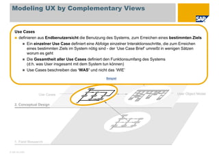 Visual Modeling in UCD (Deutsch)