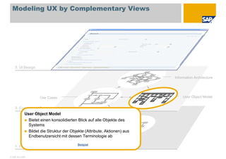 Visual Modeling in UCD (Deutsch)
