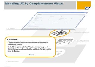 Visual Modeling in UCD (Deutsch)