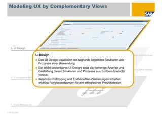Visual Modeling in UCD (Deutsch)