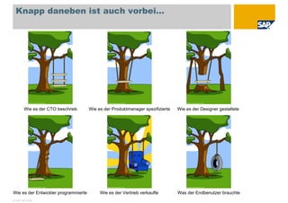 Visual Modeling in UCD (Deutsch)