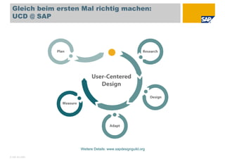 Visual Modeling in UCD (Deutsch)