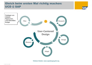 Visual Modeling in UCD (Deutsch)