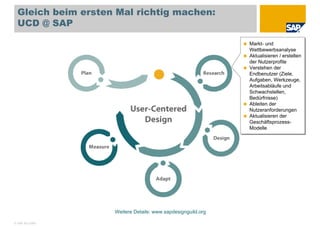 Visual Modeling in UCD (Deutsch)