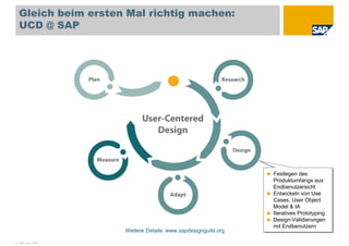 Visual Modeling in UCD (Deutsch)
