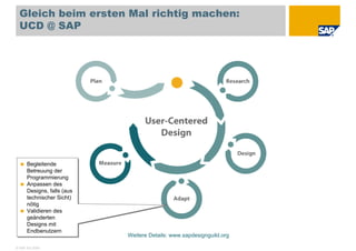 Visual Modeling in UCD (Deutsch)