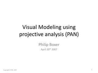 Visual Modeling using
projective analysis (PAN)
Philip Boxer
April 20th 2007
Copyright © BRL 2007 1
 