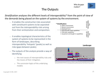 The Outputs
Stratification analyses the different levels of interoperability* from the point of view of
the demands being placed on the system of systems by the environment.
— It enables the constructive risks associated
with constituent systems to be separated
out from the interoperability risks arising
from their orchestration and composition.
Landscape
— The outputs of the analysis provide a way of
identifying
o the root causes of interoperability risks and
the means of their mitigation.
o The succession logics of the underlying
models
supply-side
constructive
risks
demand-side
interoperability
risks
6. Effects environment
5. Mission environment
4. Deployed Force
3. Operationally ready capabilities
2. Field-able capabilities
1. Equipment and bought-in capabilities
* Stratification:
— It enables topological characteristics of the
system of systems to be represented in the
form of landscapes, describing
interoperability ‘hotspots’ (peaks) as well as
risks (gaps between peaks).
Why do gaps
matter?
Copyright © BRL 2007 19
 