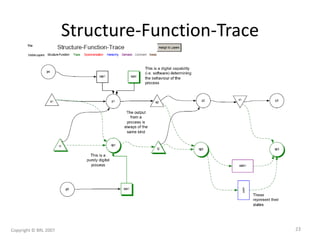 Structure-Function-Trace
Copyright © BRL 2007 23
 