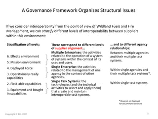 A Governance Framework Organizes Structural Issues
These correspond to different levels
of supplier alignment…
Multiple Enterprises: the activities
related to the operation of a system
of systems within the context of its
uses and users.
Single Enterprise: the activities
related to the management of one
agency in the context of other
agencies.
Single Task Systems: the
technologies (and the technical
activities to select and apply them)
that create and maintain
interoperable task systems.
… and to different agency
relationships:
Between multiple agencies
and their multiple task
systems.
Within single agencies and
their multiple task systems*.
Within single task systems
If we consider interoperability from the point of view of Wildland Fuels and Fire
Management, we can stratify different levels of interoperability between suppliers
within this environment:
Stratification of levels:
6. Effects environment
5. Mission environment
4. Deployed Force
3. Operationally ready
capabilities
2. Field-able capabilities
1. Equipment and bought-
in capabilities
* Depends on Deployed
Force Command structure
Copyright © BRL 2007 3
 