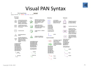 Visual PAN Syntax
Copyright © BRL 2007 35
 