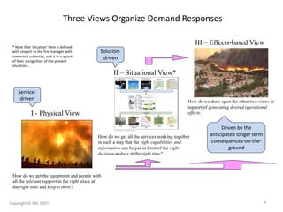 Three Views Organize Demand Responses
Service-
driven
Solution-
driven
Driven by the
anticipated longer term
consequences-on-the-
ground
I - Physical View
How do we get the equipment and people with
all the relevant support in the right place at
the right time and keep it there?
How do we get all the services working together
in such a way that the right capabilities and
information can be put in front of the right
decision-makers at the right time?
II – Situational View*
* Note that ‘situation’ here is defined
with respect to the fire manager with
command authority, and is in support
of their recognition of the present
situation….
III – Effects-based View
How do we draw upon the other two views in
support of generating desired operational
effects.
Copyright © BRL 2007 4
 