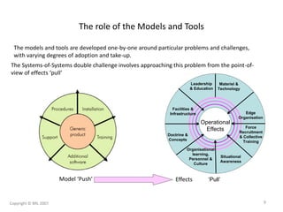 The role of the Models and Tools
Model ‘Push’
The models and tools are developed one-by-one around particular problems and challenges,
with varying degrees of adoption and take-up.
The Systems-of-Systems double challenge involves approaching this problem from the point-of-
view of effects ‘pull’
Effects ‘Pull’
Operational
Effects
Situational
Awareness
Materiel &
Technology
Organisational
learning,
Personnel &
Culture
Edge
Organisation
Leadership
& Education
Force
Recruitment
& Collective
Training
Facilities &
Infrastructure
Doctrine &
Concepts
‘Pull’
Operational
Effects
Situational
Awareness
Materiel &
Technology
Organisational
learning,
Personnel &
Culture
Edge
Organisation
Leadership
& Education
Force
Recruitment
& Collective
Training
Facilities &
Infrastructure
Doctrine &
Concepts
Copyright © BRL 2007 9
 