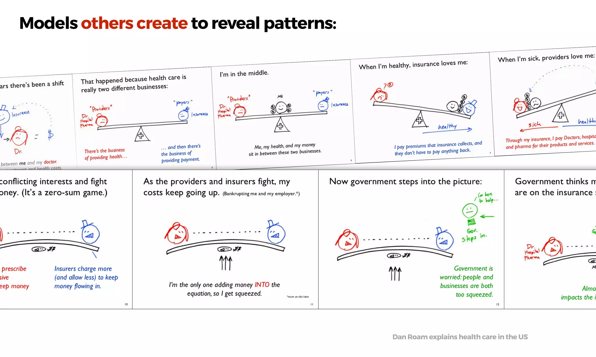 Models others create to reveal patterns:
Dan Roam explains health care in the US
 