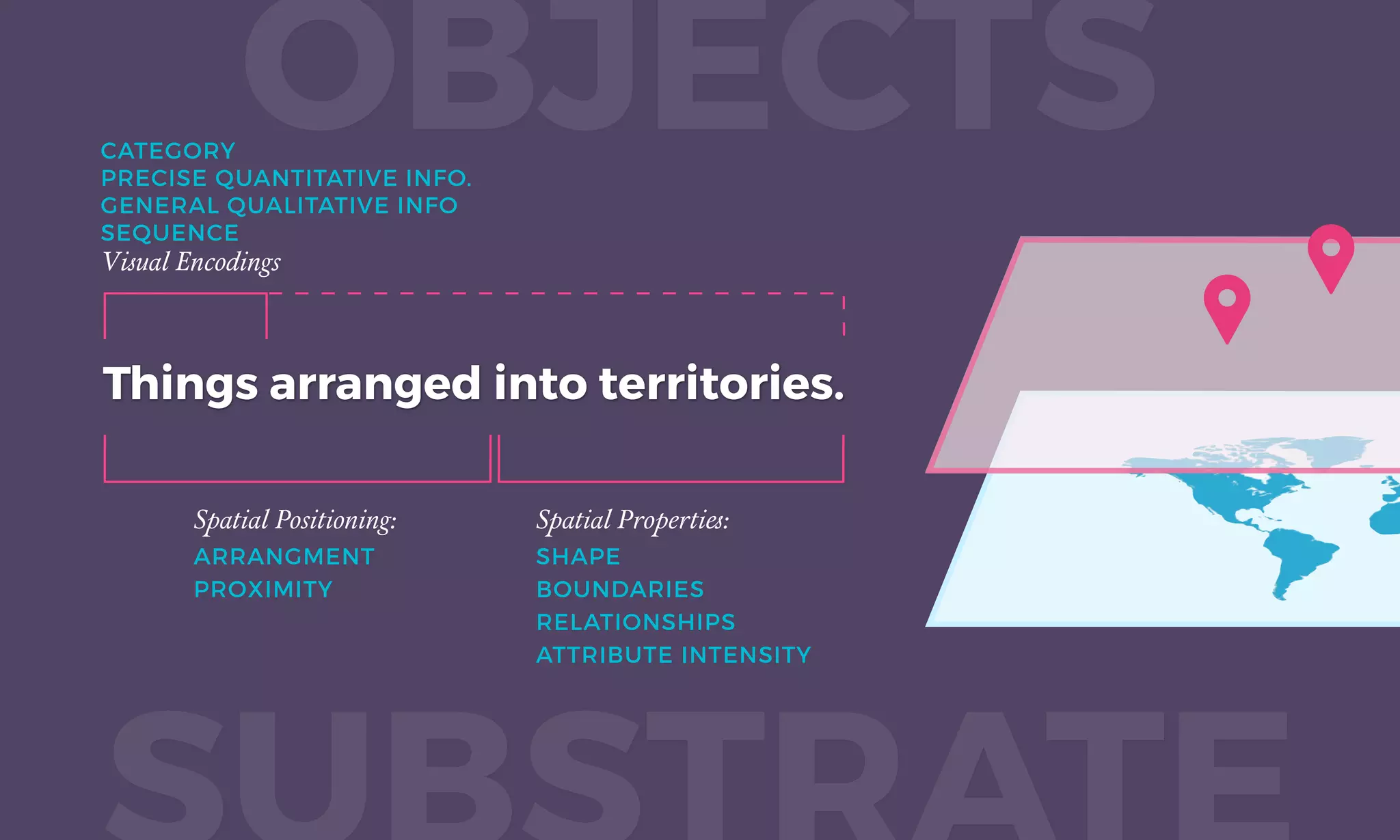Things arranged into territories.
OBJECTS
Spatial Positioning:
ARRANGMENT 
PROXIMITY
Spatial Properties:
SHAPE
BOUNDARIES
RELATIONSHIPS
ATTRIBUTE INTENSITY
CATEGORY
PRECISE QUANTITATIVE INFO.
GENERAL QUALITATIVE INFO
SEQUENCE
Visual Encodings
 