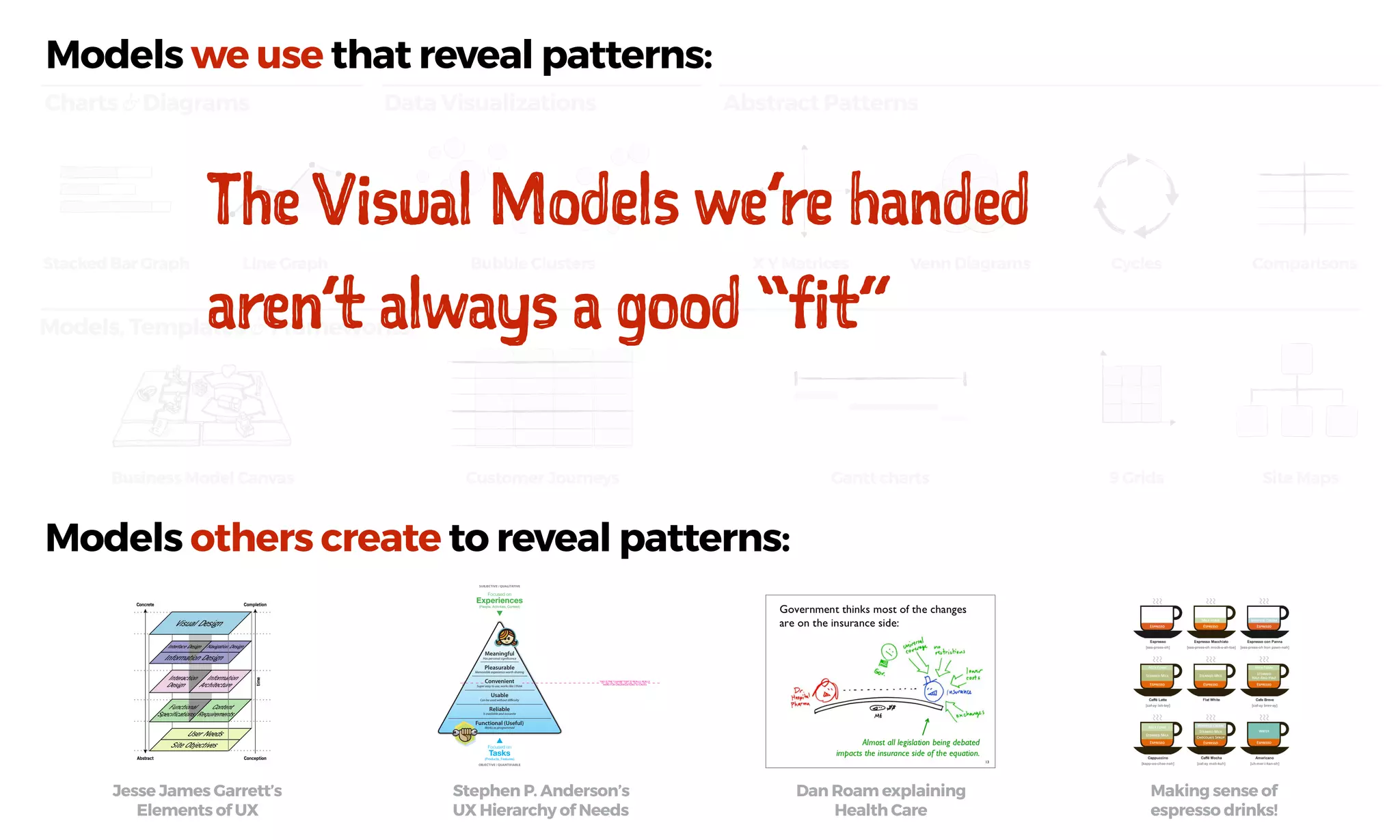 Abstract PatternsCharts & Diagrams
Customer Journeys
Models, Templates & Frameworks
Data Visualizations
Business Model Canvas Gantt charts Site Maps
Models we use that reveal patterns:
Models others create to reveal patterns:
Jesse James Garrett’s
Elements of UX
Stephen P. Anderson’s
UX Hierarchy of Needs
Dan Roam explaining
Health Care
9 Grids
X Y Matrices Venn Diagrams Cycles ComparisonsBubble ClustersStacked Bar Graph Line Graph
Meaningful
Pleasurable
Convenient
Usable
Reliable
Functional (Useful)
Focused on
Experiences
(People, Activities, Context)
Focused on
Tasks
(Products, Features)
© 2006 Stephen P. Anderson | poetpainter.com
SUBJECTIVE / QUALITATIVE
OBJECTIVE / QUANTIFIABLE
Has personal signiﬁcance
Memorable experience worth sharing
Super easy to use, works like I think
Can be used without diﬃculty
Is available and accurate
Works as programmed
Prioritize Aesthetics (no, not Graphic Design)
(visual, behaviors, sounds, psychology)
Design for FLOW (boredom vs anxiety)
Leverage Game Mechanics/Learning Theory
(completeness)
Have a Personality
Create conversational and context aware
interactions
(“Adaptive Interfaces”; narrative IA structures)
Elicit Desire
(Limited availability, limited access, curious and
seductive experiences)Simplify, organize, and clarify
Display information visually
Reduce features and complexity
Use language for more natural
Add features that support desired
ine browsing)
Have a believable story
Co-create value with customers
Connect people in community
Are part of a bigger system
Appeal to emotional, spiritual, and
Create a tolerance for faults at
Are tied to a person’s self-image,
highly personal
Creating Pleasurable Interfaces:
Getting fom Tasks to Experiences
presented by Stephen P. Anderson | Nov 8, 2006
“It is not enough that we build
products that function, that are
understandable and usable -
we also need to build products
that bring joy and excitement,
pleasure and fun, and yes,
beauty, to people’s lives.”
THIS IS THE“CHASM”THAT IS REALLY, REALLY
HARD FOR ORGANIZATIONS TO CROSS
Making sense of
espresso drinks!
The Visual Models we’re handed
aren’t always a good “fit”
 