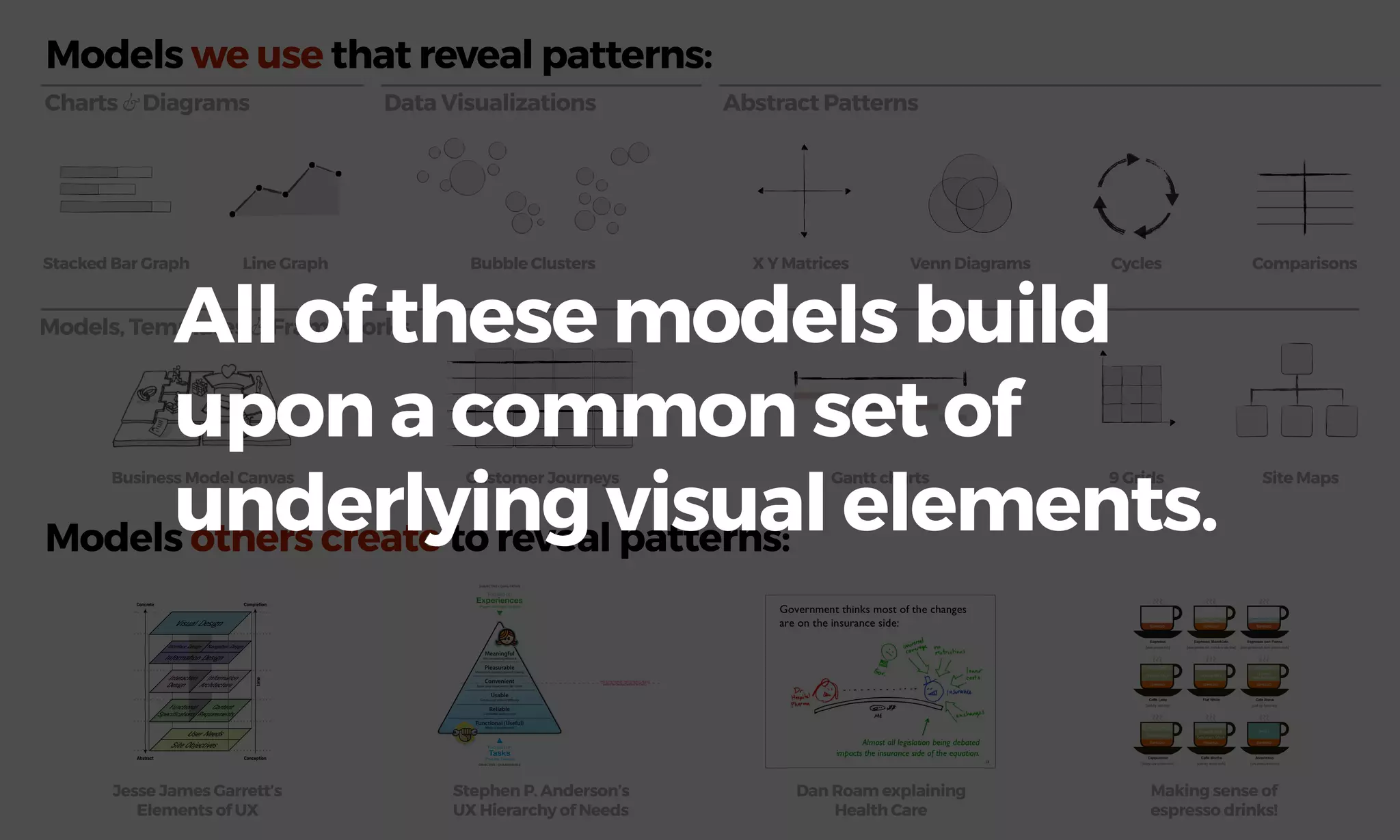 Abstract PatternsCharts & Diagrams
Customer Journeys
Models, Templates & Frameworks
Data Visualizations
Business Model Canvas Gantt charts Site Maps
Models we use that reveal patterns:
Models others create to reveal patterns:
Jesse James Garrett’s
Elements of UX
Stephen P. Anderson’s
UX Hierarchy of Needs
Dan Roam explaining
Health Care
9 Grids
X Y Matrices Venn Diagrams Cycles ComparisonsBubble ClustersStacked Bar Graph Line Graph
Meaningful
Pleasurable
Convenient
Usable
Reliable
Functional (Useful)
Focused on
Experiences
(People, Activities, Context)
Focused on
Tasks
(Products, Features)
© 2006 Stephen P. Anderson | poetpainter.com
SUBJECTIVE / QUALITATIVE
OBJECTIVE / QUANTIFIABLE
Has personal signiﬁcance
Memorable experience worth sharing
Super easy to use, works like I think
Can be used without diﬃculty
Is available and accurate
Works as programmed
Prioritize Aesthetics (no, not Graphic Design)
(visual, behaviors, sounds, psychology)
Design for FLOW (boredom vs anxiety)
Leverage Game Mechanics/Learning Theory
(completeness)
Have a Personality
Create conversational and context aware
interactions
(“Adaptive Interfaces”; narrative IA structures)
Elicit Desire
(Limited availability, limited access, curious and
seductive experiences)Simplify, organize, and clarify
Display information visually
Reduce features and complexity
Use language for more natural
Add features that support desired
ine browsing)
Have a believable story
Co-create value with customers
Connect people in community
Are part of a bigger system
Appeal to emotional, spiritual, and
Create a tolerance for faults at
Are tied to a person’s self-image,
highly personal
Creating Pleasurable Interfaces:
Getting fom Tasks to Experiences
presented by Stephen P. Anderson | Nov 8, 2006
“It is not enough that we build
products that function, that are
understandable and usable -
we also need to build products
that bring joy and excitement,
pleasure and fun, and yes,
beauty, to people’s lives.”
THIS IS THE“CHASM”THAT IS REALLY, REALLY
HARD FOR ORGANIZATIONS TO CROSS
Making sense of
espresso drinks!
All of these models build
upon a common set of
underlying visual elements.
 