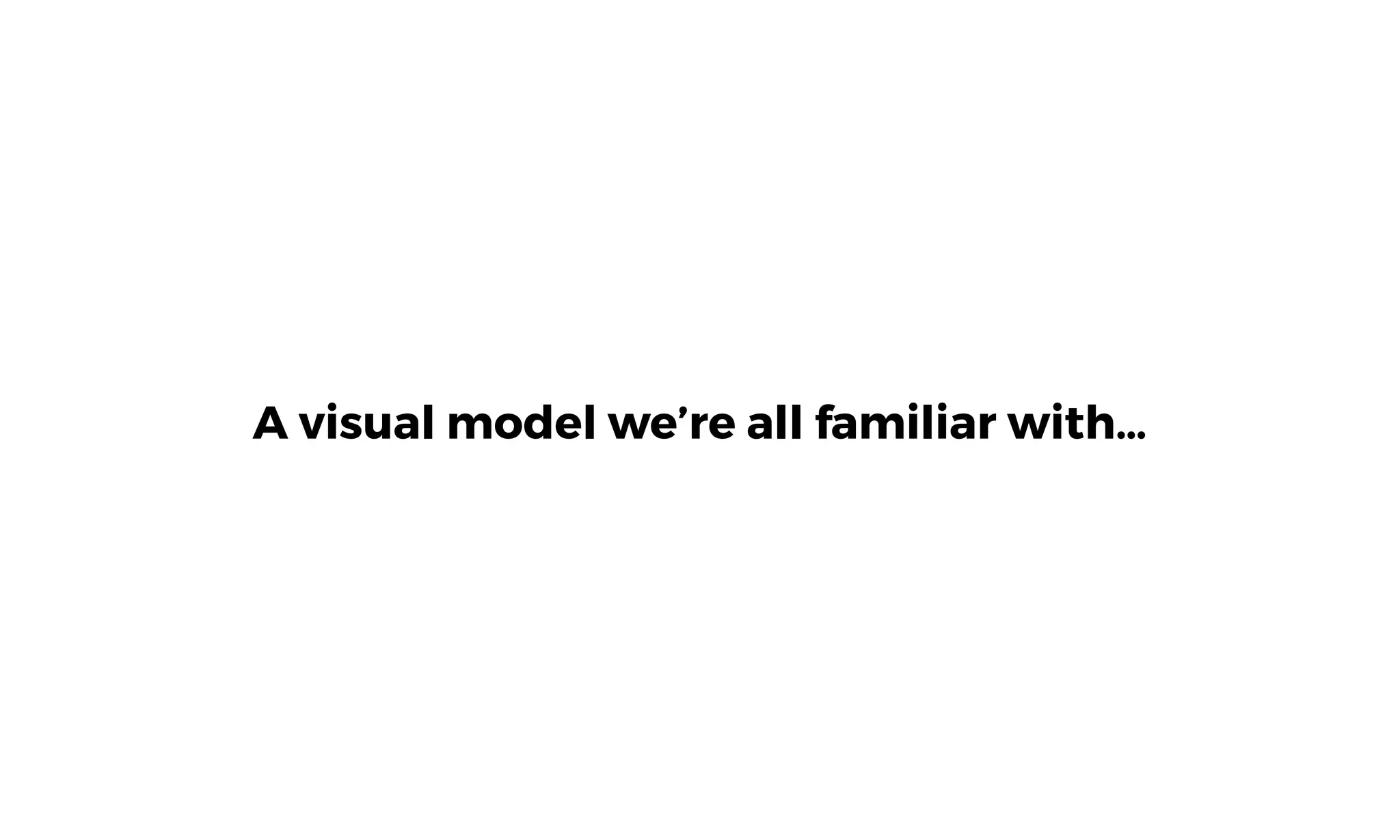 A visual model we’re all familiar with…
 