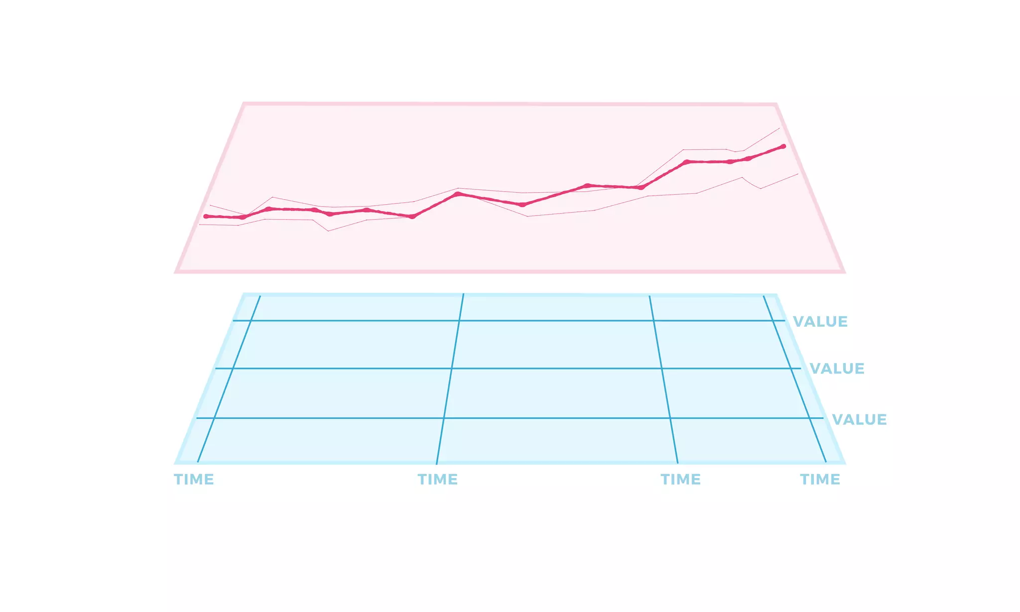 TIME TIME TIME TIME
VALUE
VALUE
VALUE
 