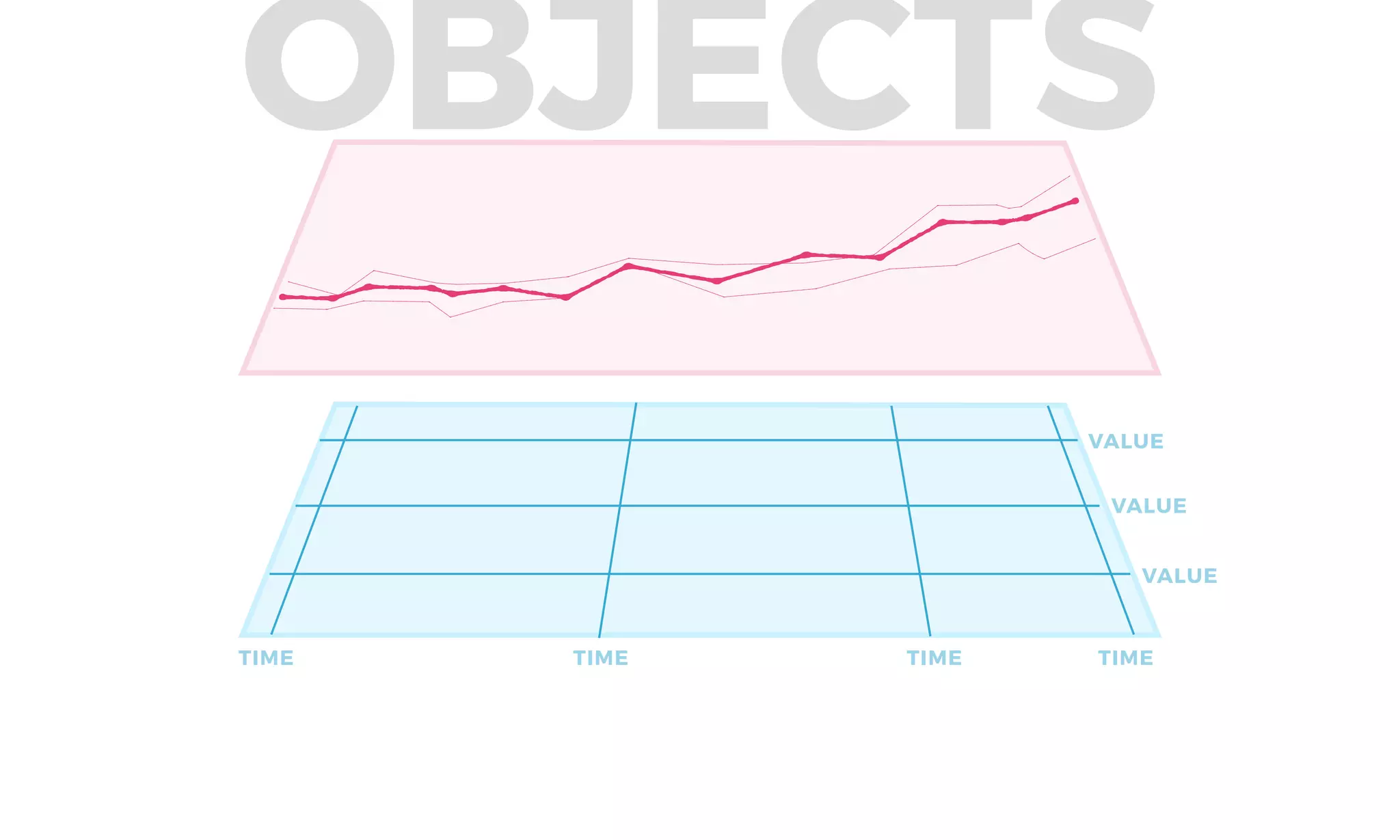 TIME TIME TIME TIME
VALUE
VALUE
VALUE
OBJECTS
 