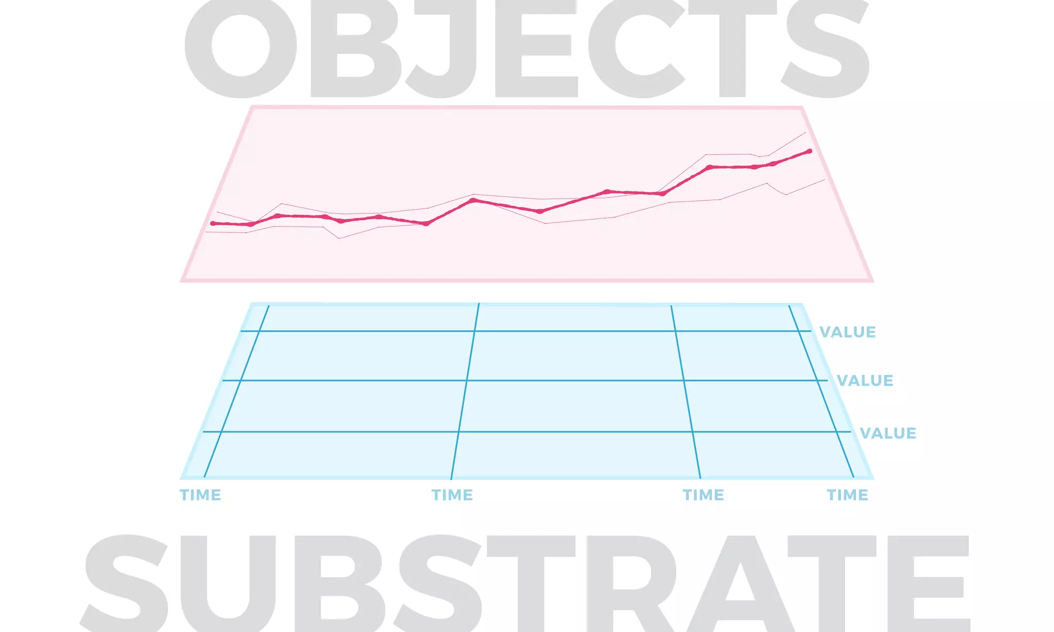 TIME TIME TIME TIME
VALUE
VALUE
VALUE
OBJECTS
 