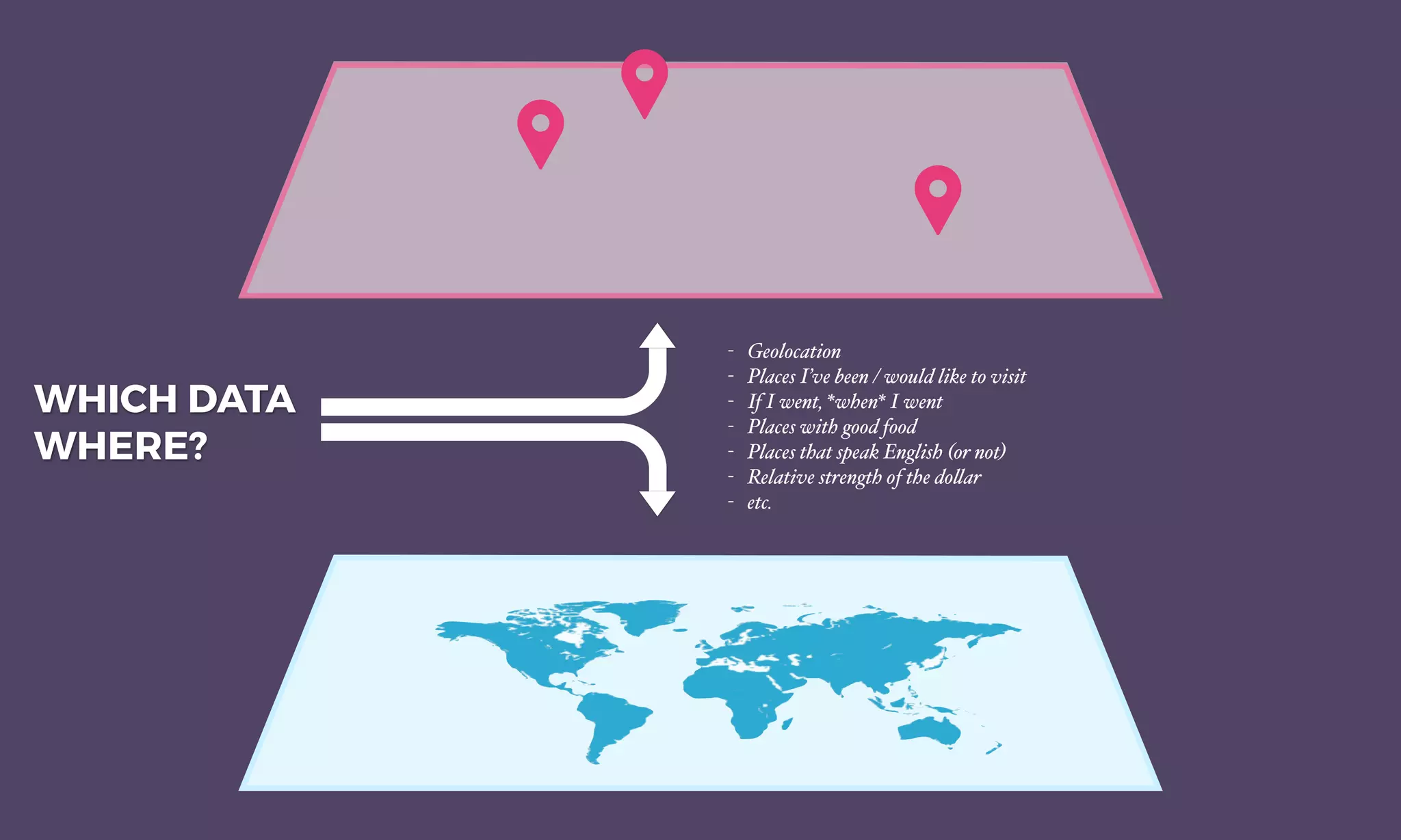 WHICH DATA
WHERE?
- Geolocation
- Places I’ve been / would like to visit
- If I went, *when* I went
- Places with good food
- Places that speak English (or not)
- Relative strength of the do!ar
- etc.
 