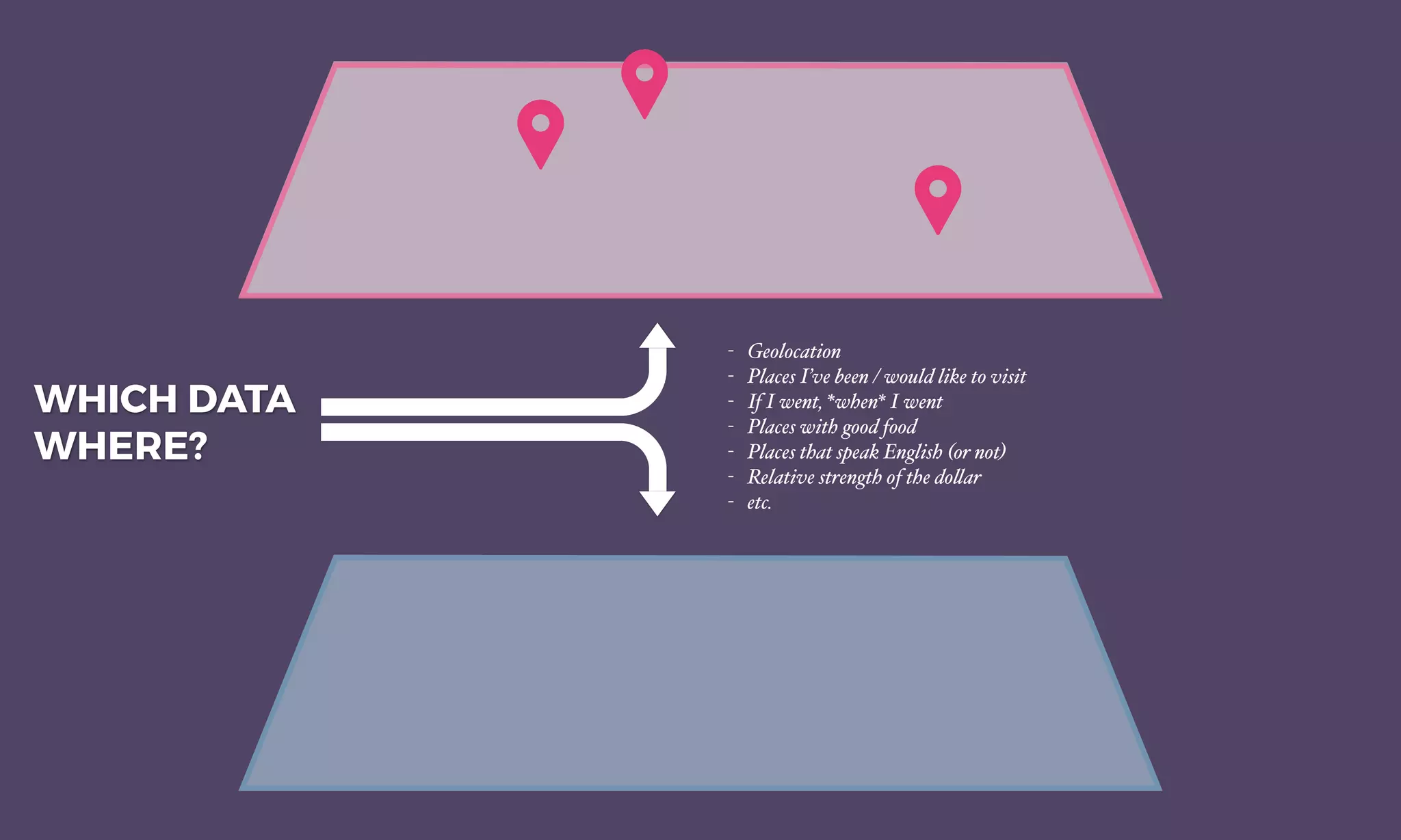 WHICH DATA
WHERE?
- Geolocation
- Places I’ve been / would like to visit
- If I went, *when* I went
- Places with good food
- Places that speak English (or not)
- Relative strength of the do!ar
- etc.
 