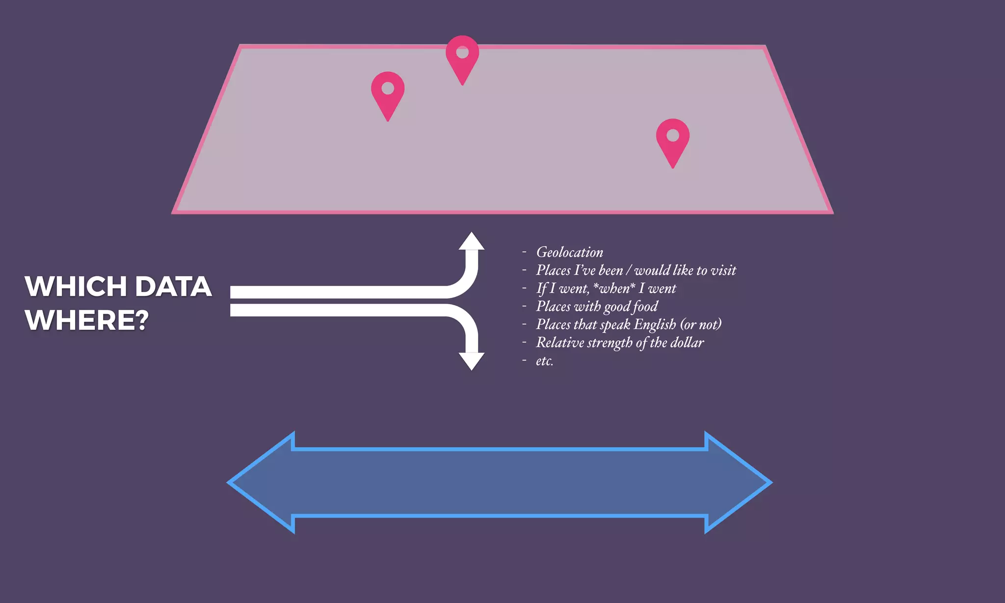 WHICH DATA
WHERE?
- Geolocation
- Places I’ve been / would like to visit
- If I went, *when* I went
- Places with good food
- Places that speak English (or not)
- Relative strength of the do!ar
- etc.
 