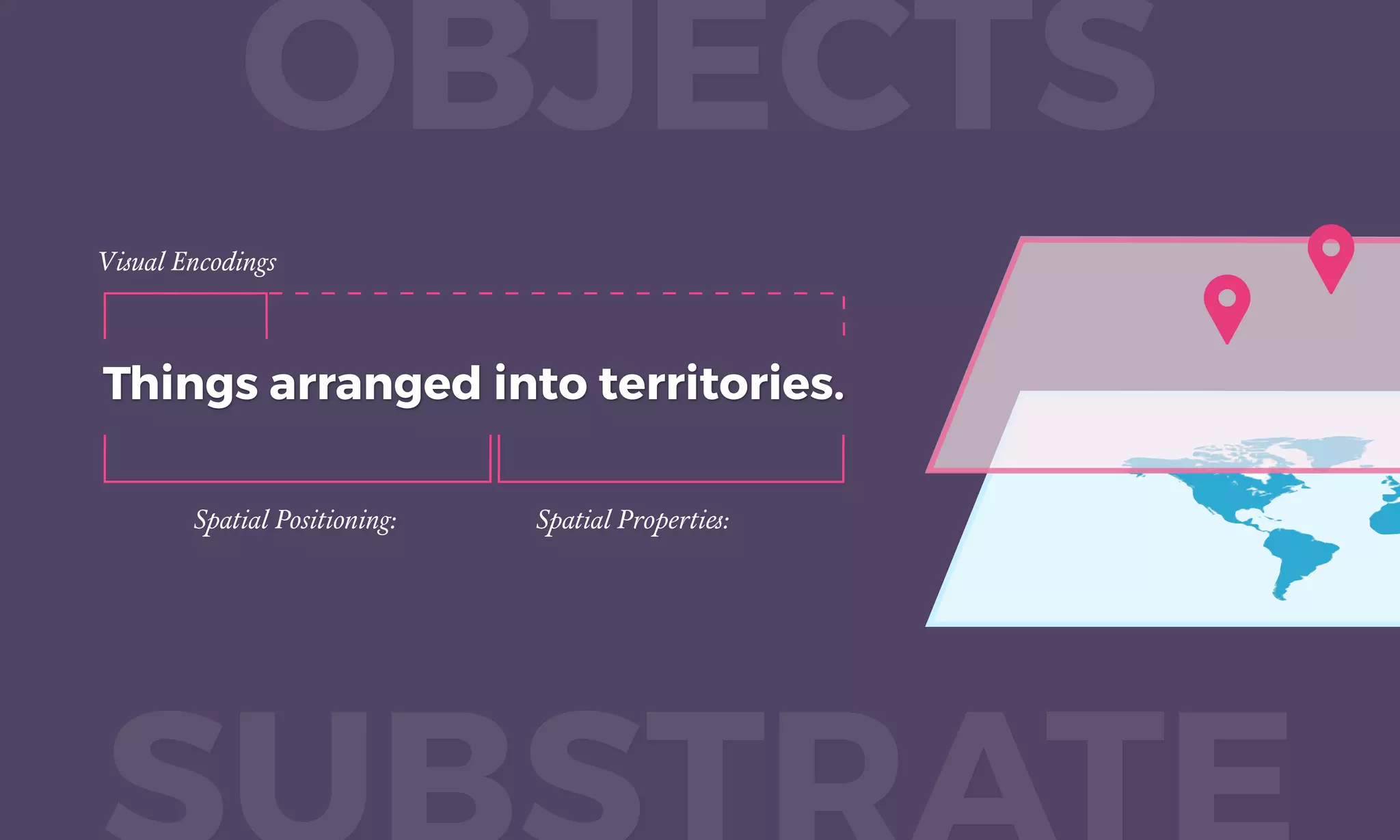 Things arranged into territories.
OBJECTS
Spatial Positioning: Spatial Properties:
Visual Encodings
 