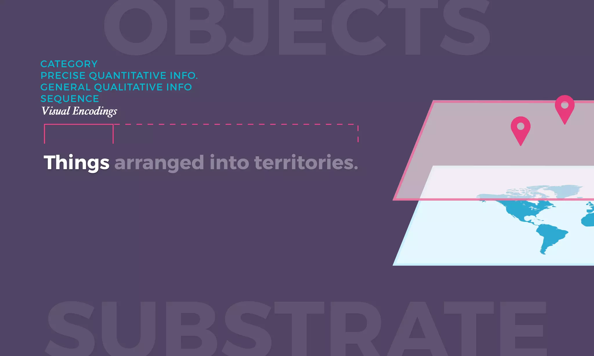 Things arranged into territories.
OBJECTS
Visual Encodings
Things
CATEGORY
PRECISE QUANTITATIVE INFO.
GENERAL QUALITATIVE INFO
SEQUENCE
Visual Encodings
 