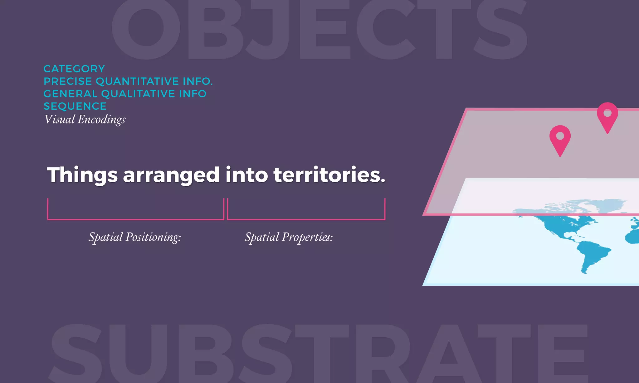 OBJECTS
Things arranged into territories.
Spatial Positioning: Spatial Properties:
CATEGORY
PRECISE QUANTITATIVE INFO.
GENERAL QUALITATIVE INFO
SEQUENCE
Visual Encodings
 