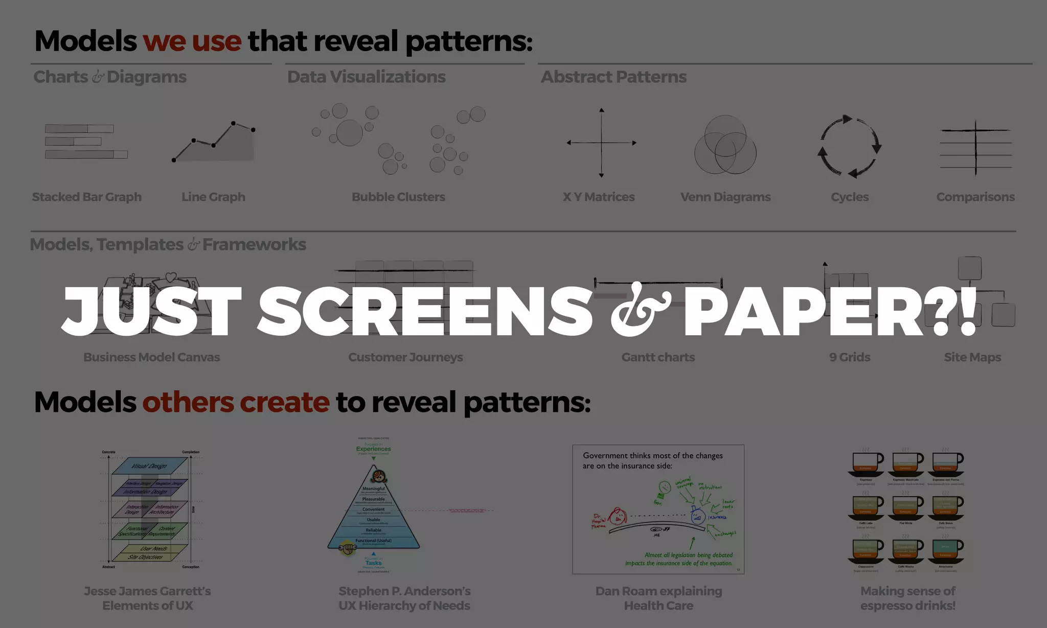 Abstract PatternsCharts & Diagrams
Customer Journeys
Models, Templates & Frameworks
Data Visualizations
Business Model Canvas Gantt charts Site Maps
Models we use that reveal patterns:
Models others create to reveal patterns:
Jesse James Garrett’s
Elements of UX
Stephen P. Anderson’s
UX Hierarchy of Needs
Dan Roam explaining
Health Care
9 Grids
X Y Matrices Venn Diagrams Cycles ComparisonsBubble ClustersStacked Bar Graph Line Graph
Meaningful
Pleasurable
Convenient
Usable
Reliable
Functional (Useful)
Focused on
Experiences
(People, Activities, Context)
Focused on
Tasks
(Products, Features)
© 2006 Stephen P. Anderson | poetpainter.com
SUBJECTIVE / QUALITATIVE
OBJECTIVE / QUANTIFIABLE
Has personal signiﬁcance
Memorable experience worth sharing
Super easy to use, works like I think
Can be used without diﬃculty
Is available and accurate
Works as programmed
Prioritize Aesthetics (no, not Graphic Design)
(visual, behaviors, sounds, psychology)
Design for FLOW (boredom vs anxiety)
Leverage Game Mechanics/Learning Theory
(completeness)
Have a Personality
Create conversational and context aware
interactions
(“Adaptive Interfaces”; narrative IA structures)
Elicit Desire
(Limited availability, limited access, curious and
seductive experiences)Simplify, organize, and clarify
Display information visually
Reduce features and complexity
Use language for more natural
Add features that support desired
ine browsing)
Have a believable story
Co-create value with customers
Connect people in community
Are part of a bigger system
Appeal to emotional, spiritual, and
Create a tolerance for faults at
Are tied to a person’s self-image,
highly personal
Creating Pleasurable Interfaces:
Getting fom Tasks to Experiences
presented by Stephen P. Anderson | Nov 8, 2006
“It is not enough that we build
products that function, that are
understandable and usable -
we also need to build products
that bring joy and excitement,
pleasure and fun, and yes,
beauty, to people’s lives.”
THIS IS THE“CHASM”THAT IS REALLY, REALLY
HARD FOR ORGANIZATIONS TO CROSS
Making sense of
espresso drinks!
JUST SCREENS & PAPER?!
 