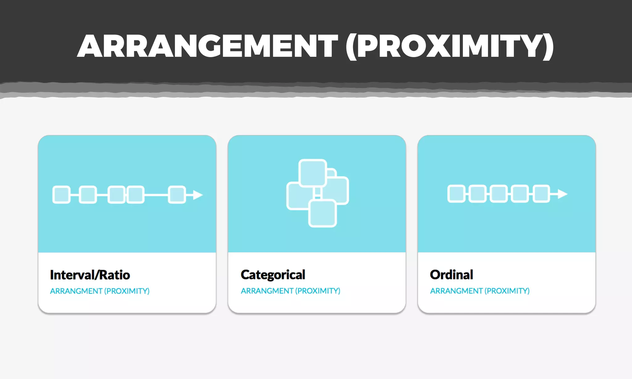 ARRANGEMENT (PROXIMITY)
 