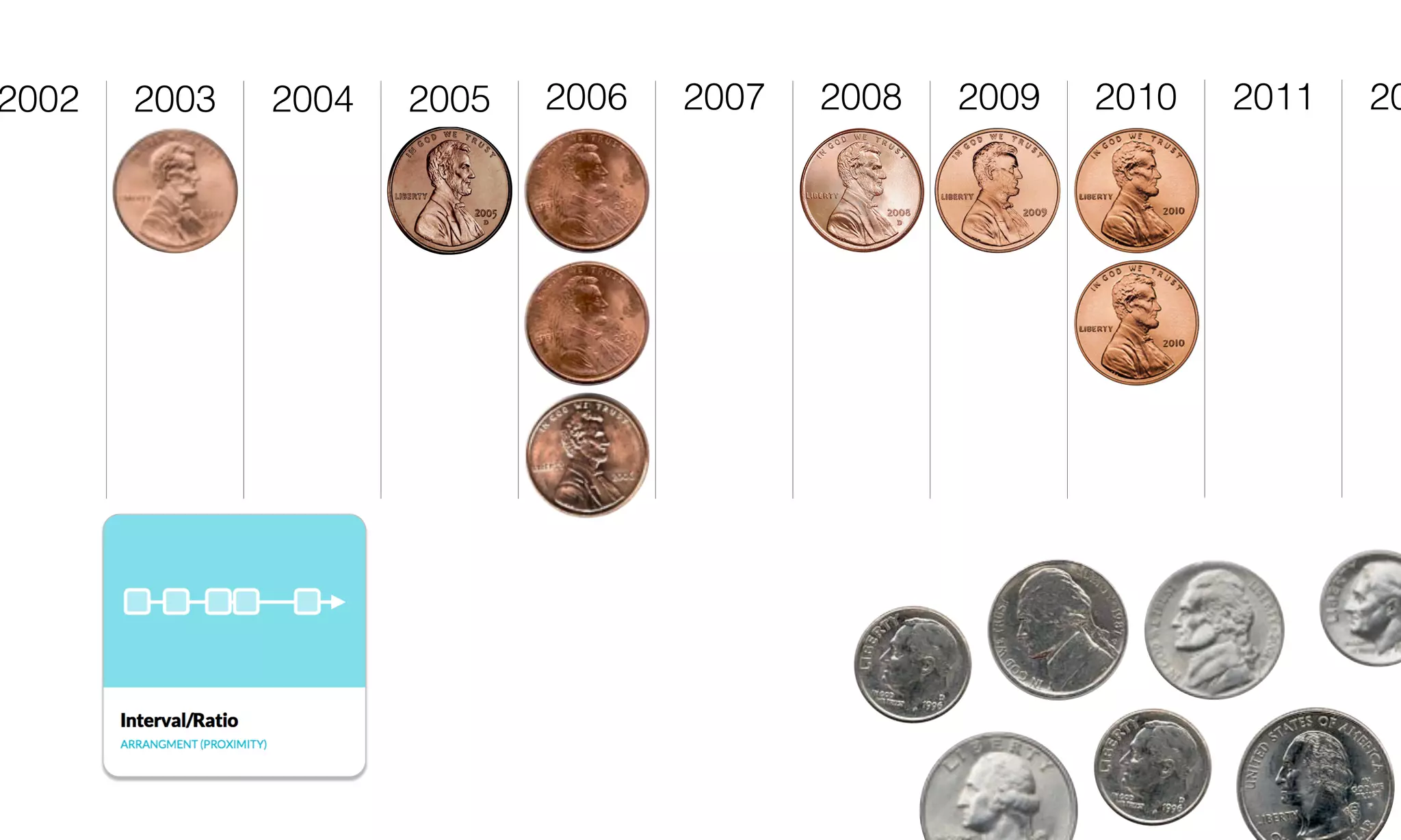 2003 2004 20062005 2007 2008 2009 20102002 2011 20
 