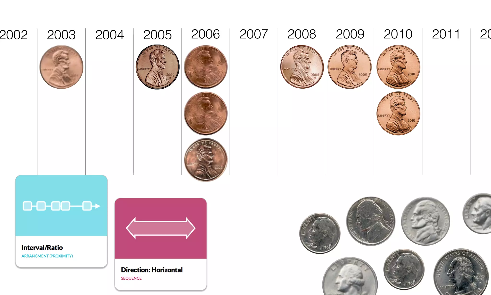 2003 2004 20062005 2007 2008 2009 20102002 2011 20
 