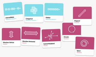 Place in Space (AKA "How to Design A Concept Model")