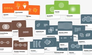 Place in Space (AKA "How to Design A Concept Model")