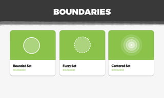 BOUNDARIES
 