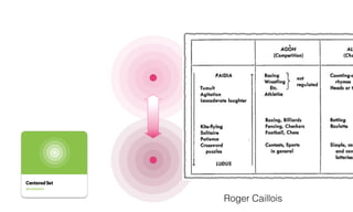 Roger Caillois
 
