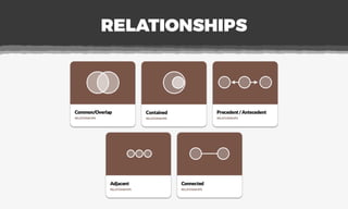RELATIONSHIPS
 