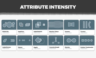 ATTRIBUTE INTENSITY
 