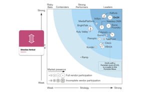 Place in Space (AKA "How to Design A Concept Model")